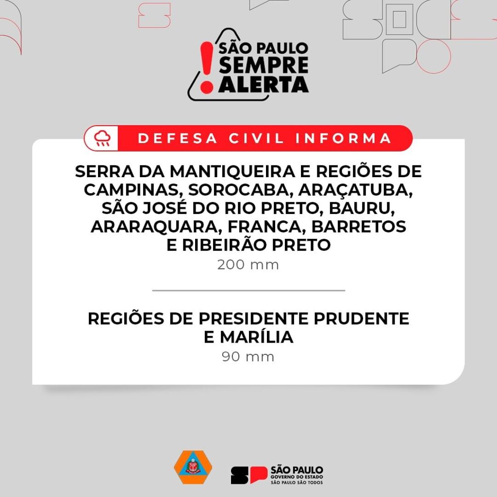 A Defesa Civil do Estado de São Paulo emitiu um alerta para chuvas fortes e ventos intensos na região de Presidente Prudente e Marília, entre sexta-feira (18) e domingo (20).